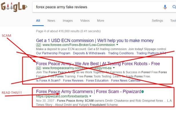 Beware Of Fraud Forexpeacearmy Unreliable Reviews Service Binary - 
