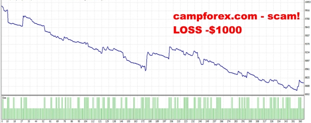 campforex-scam-legit-2